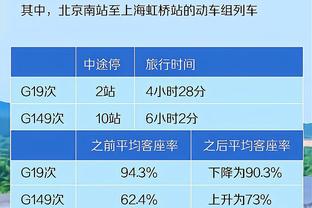 “驴”克斯“学友哥”？哈特3月至今场均出战41.3分钟 联盟第一